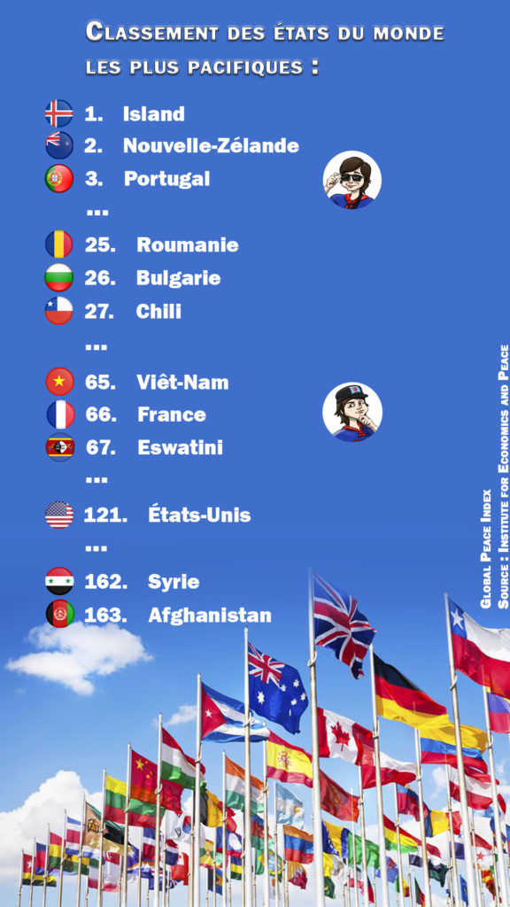 Infographie répertoriant les différents pays classés avec un indice de paix